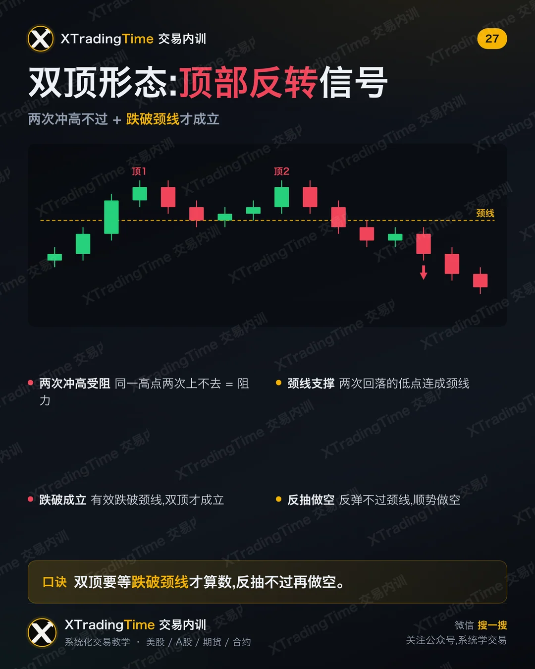 双顶形态:顶部反转信号
