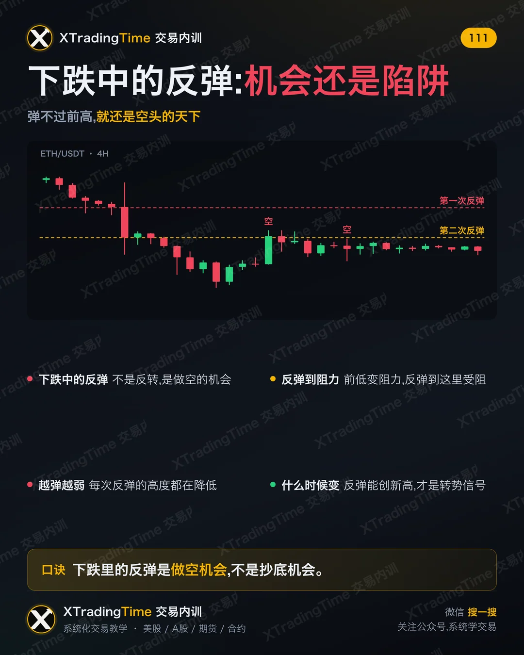 下跌中的反弹:机会还是陷阱