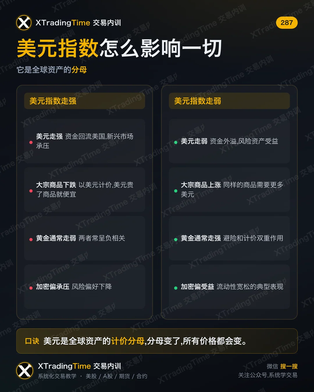 美元指数怎么影响一切