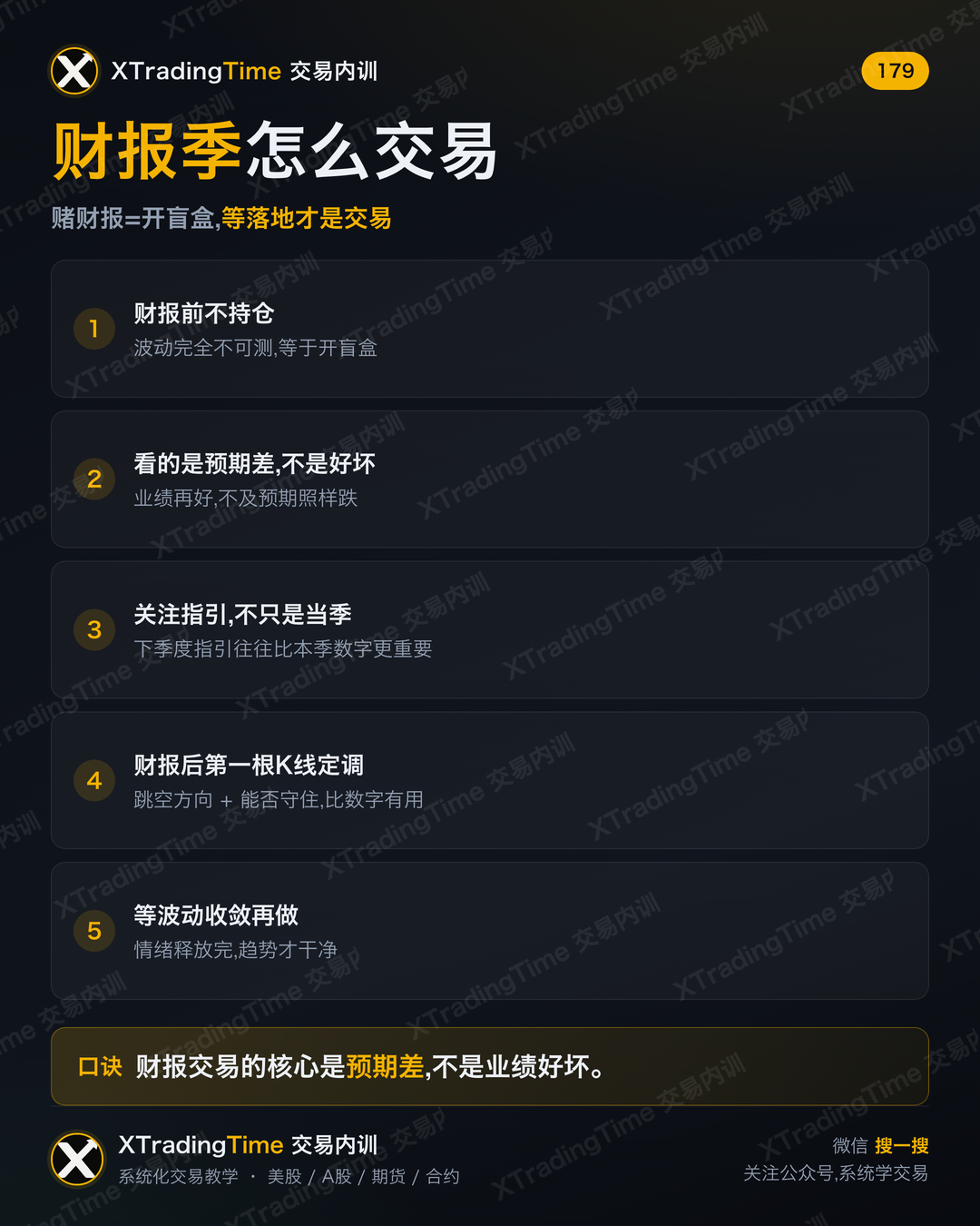 财报季怎么交易