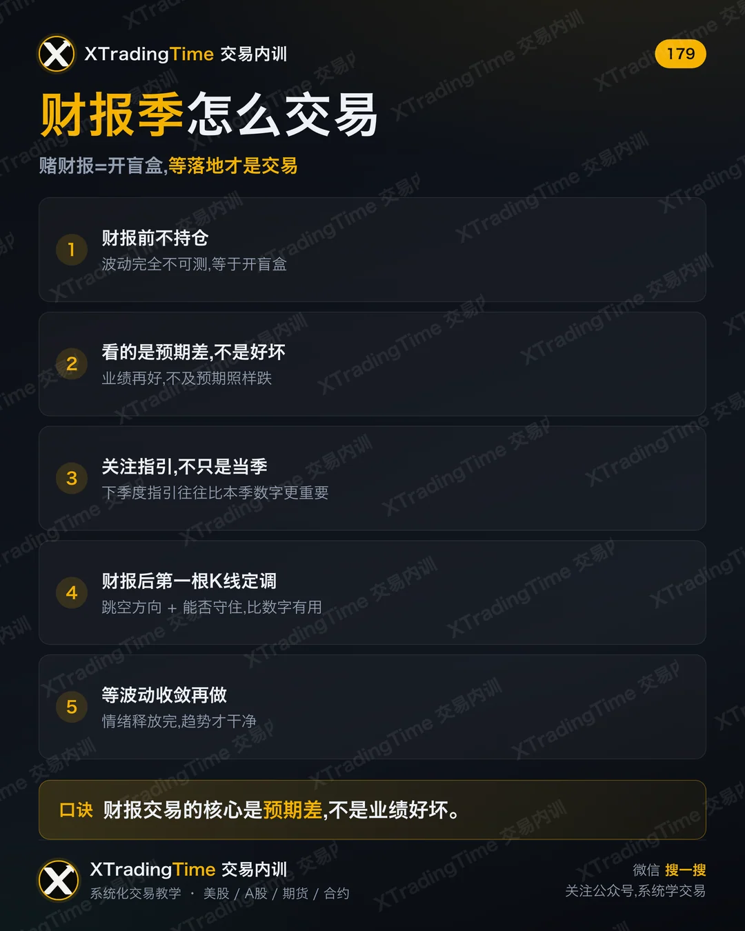 财报季怎么交易