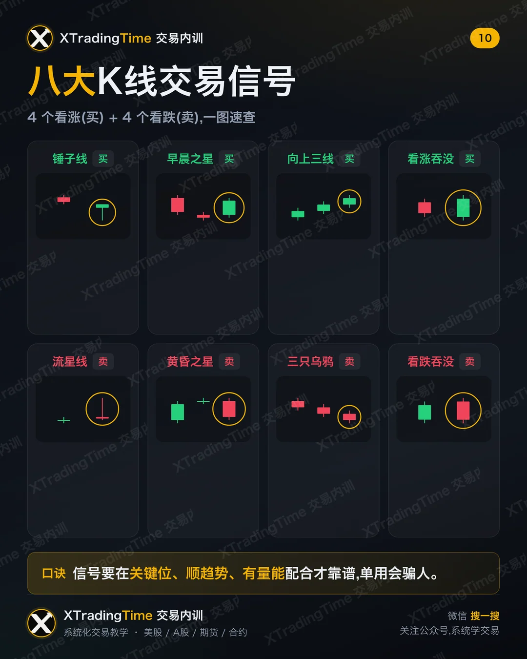 八大K线交易信号一览
