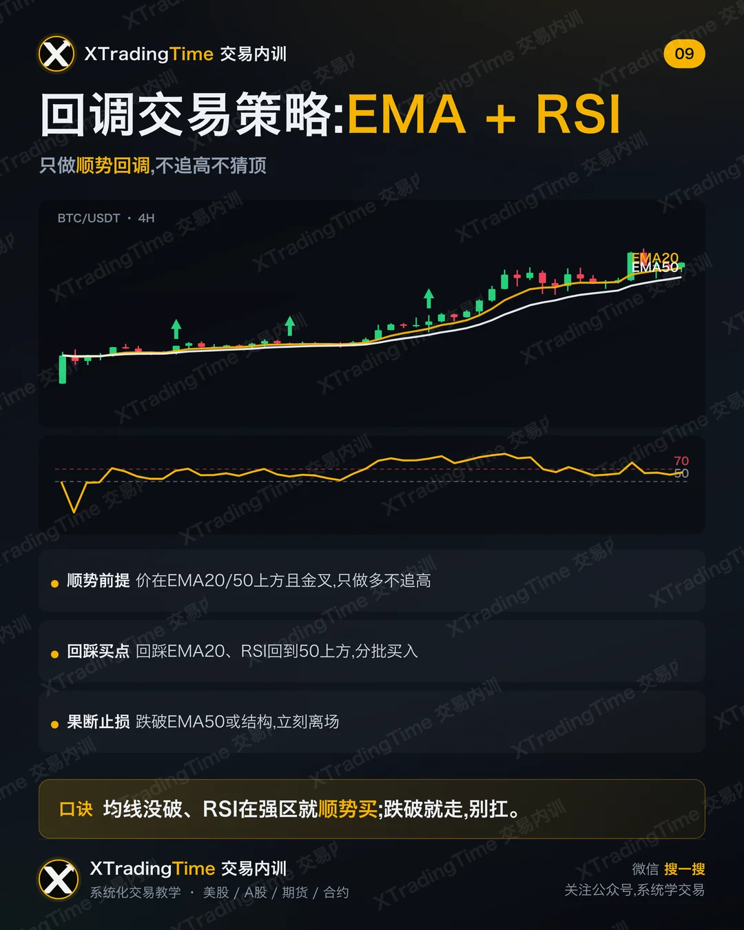 回调交易策略:EMA + RSI