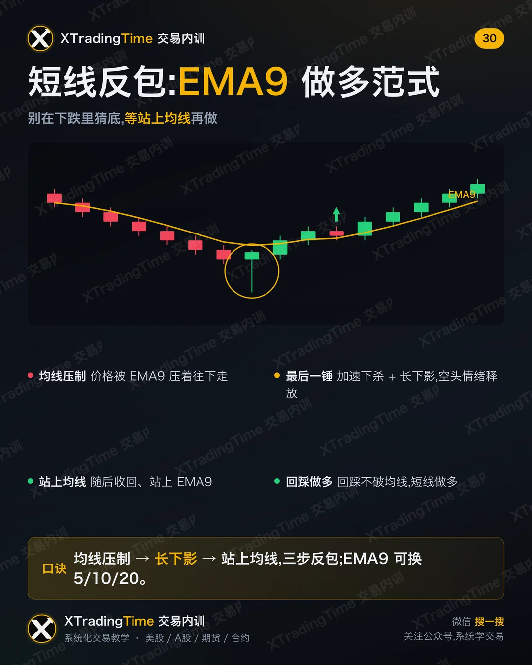 短线反包:EMA9 做多范式