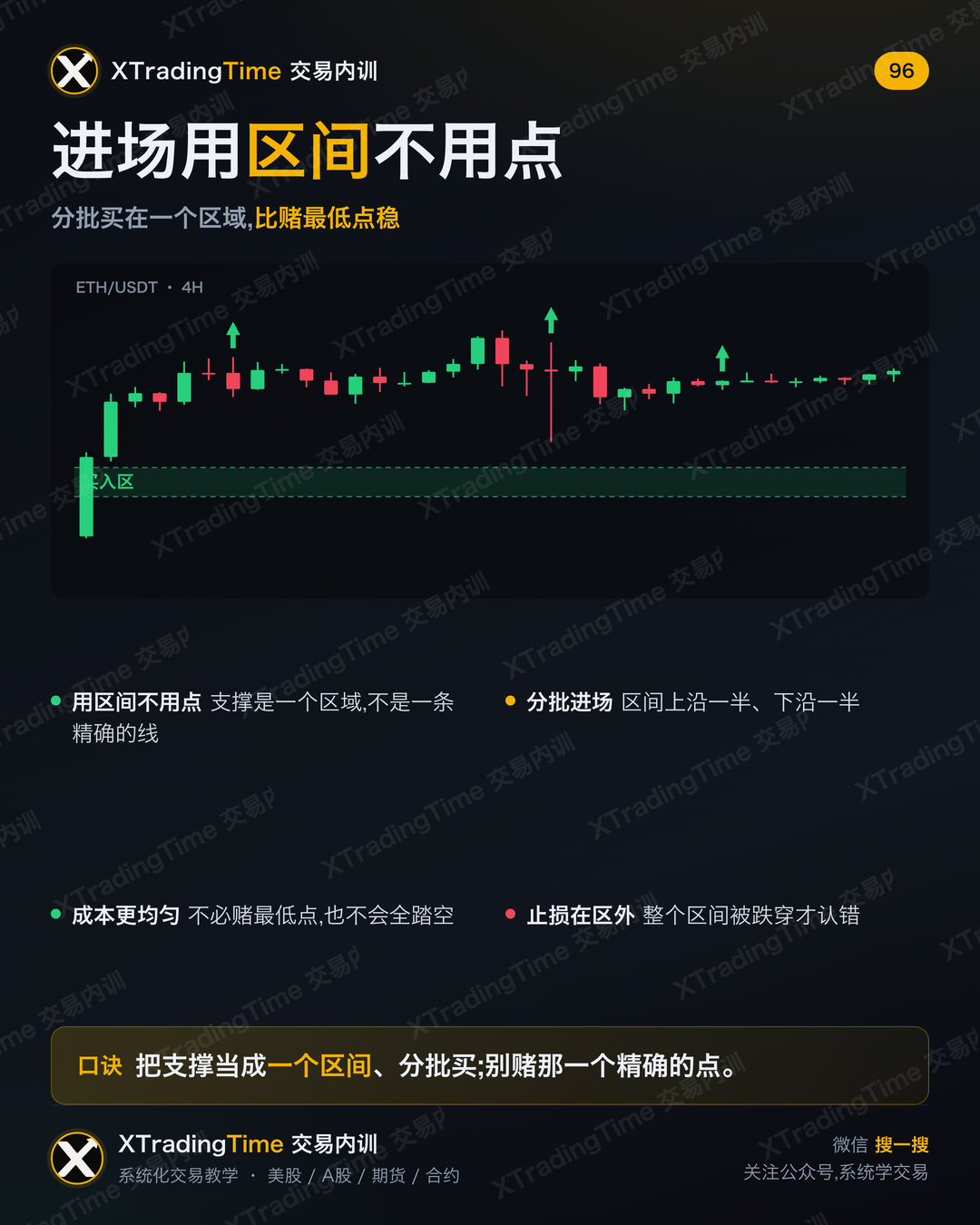 进场用区间不用点