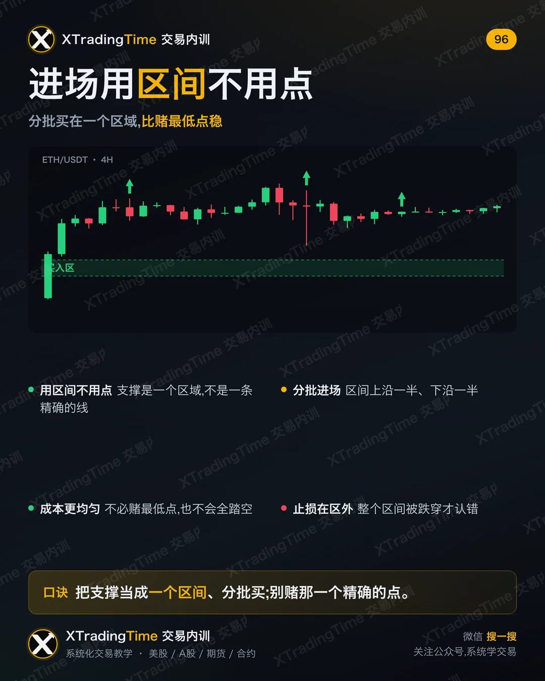 进场用区间不用点