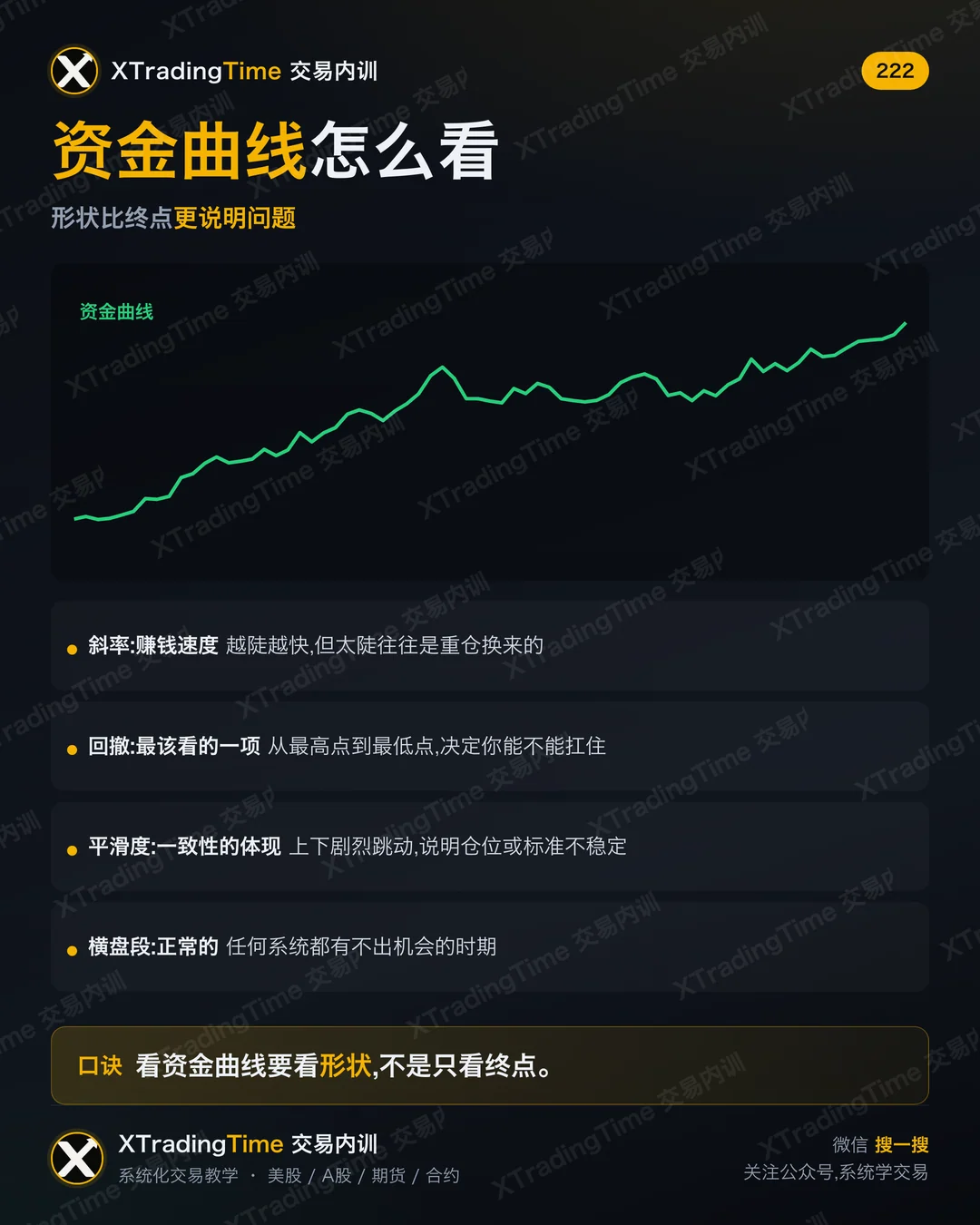 资金曲线怎么看