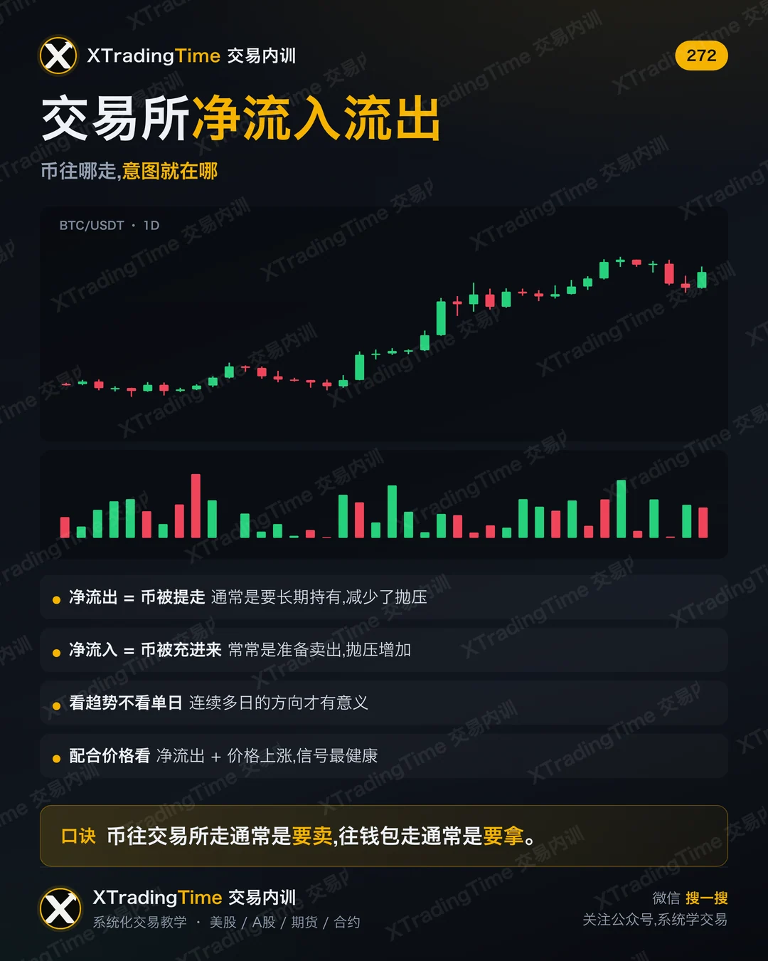 交易所净流入流出