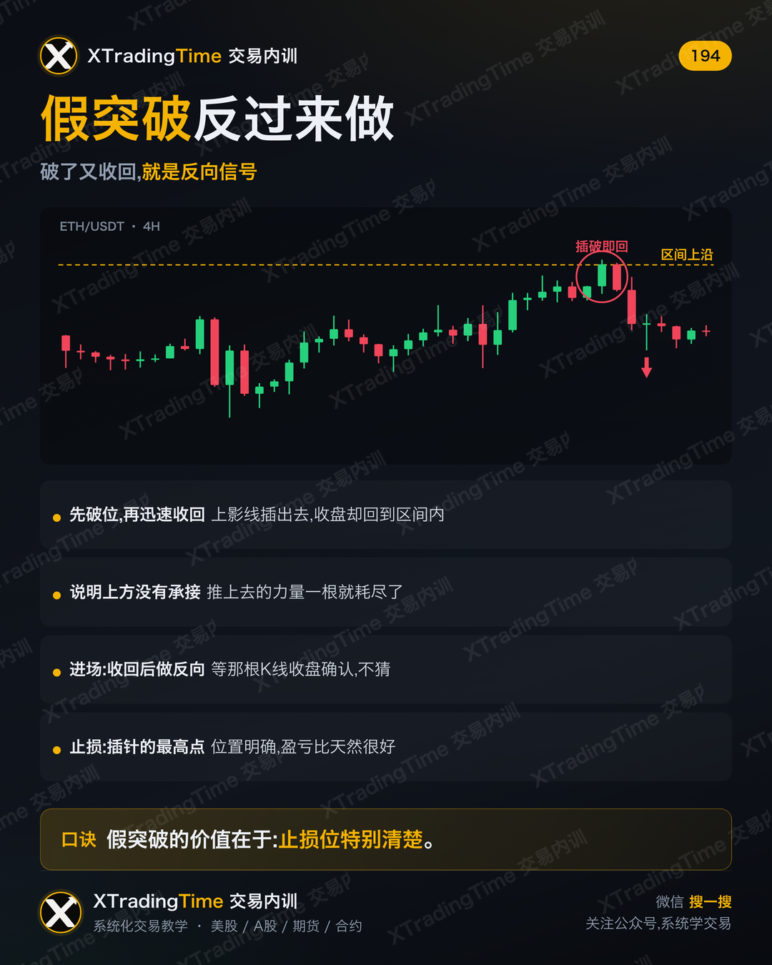 假突破反过来做