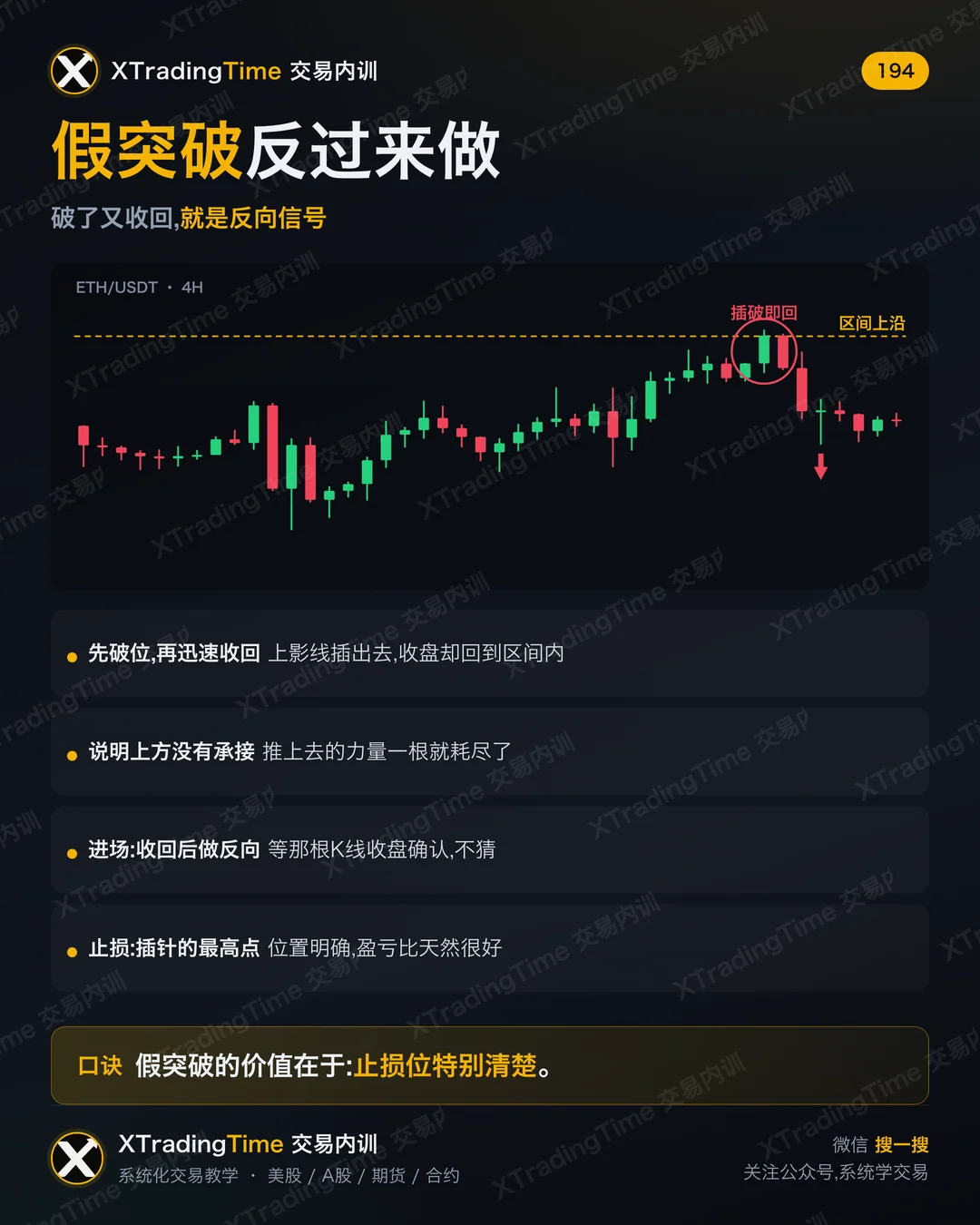 假突破反过来做