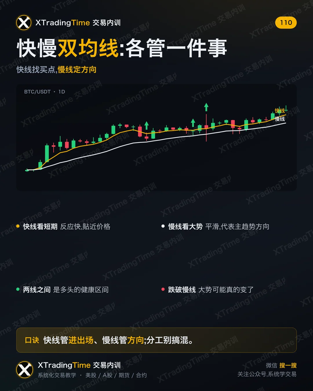 快慢双均线:各管一件事