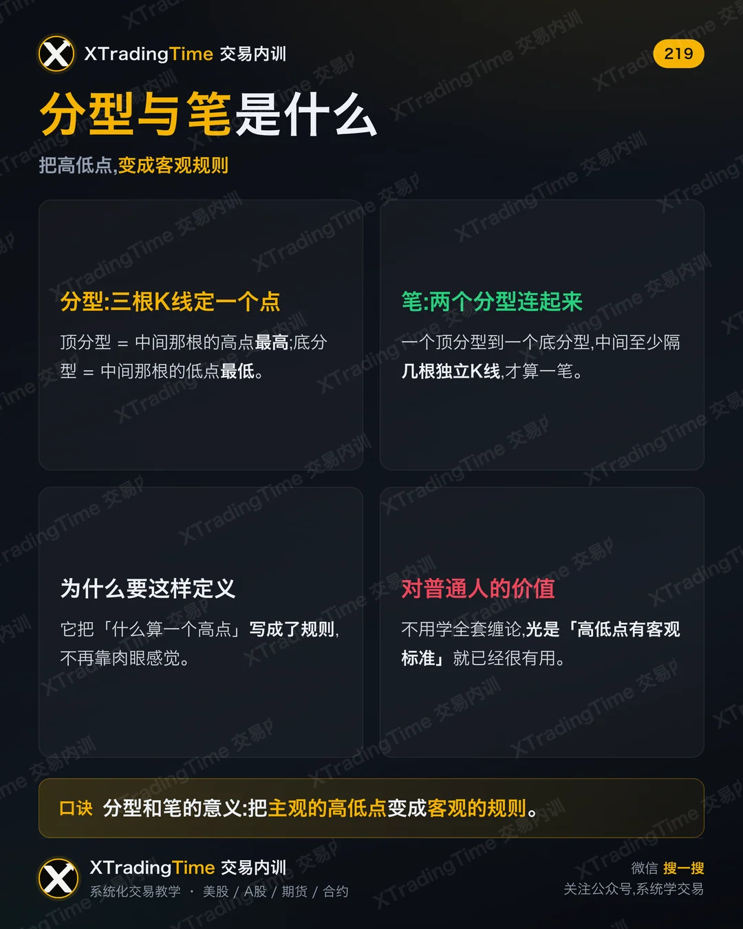 分型与笔是什么