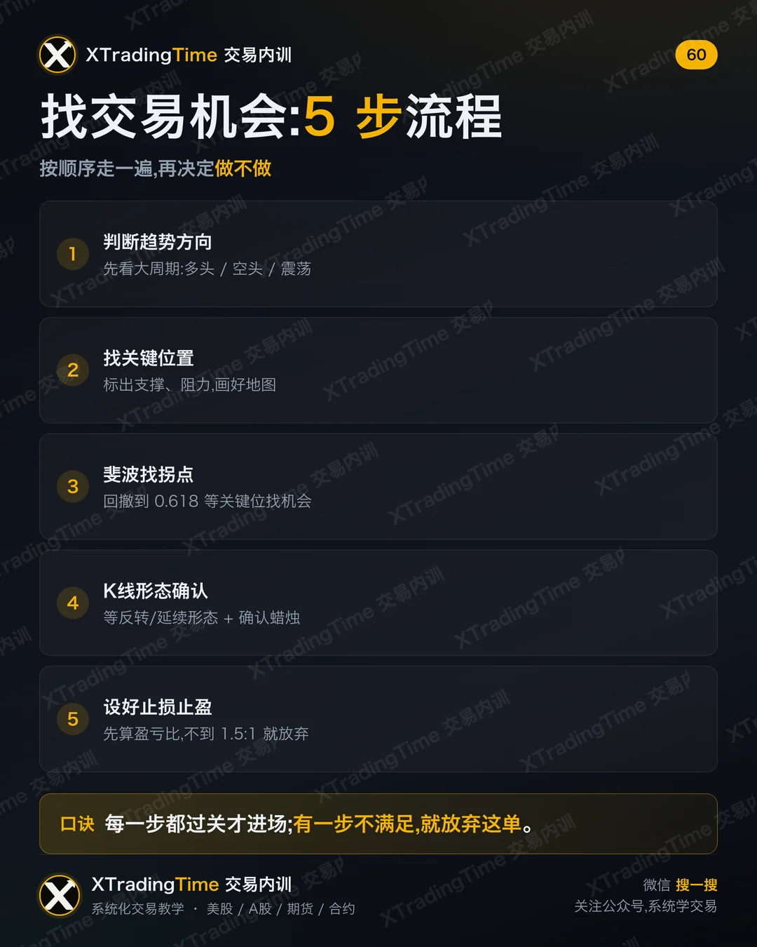 找交易机会:5 步流程