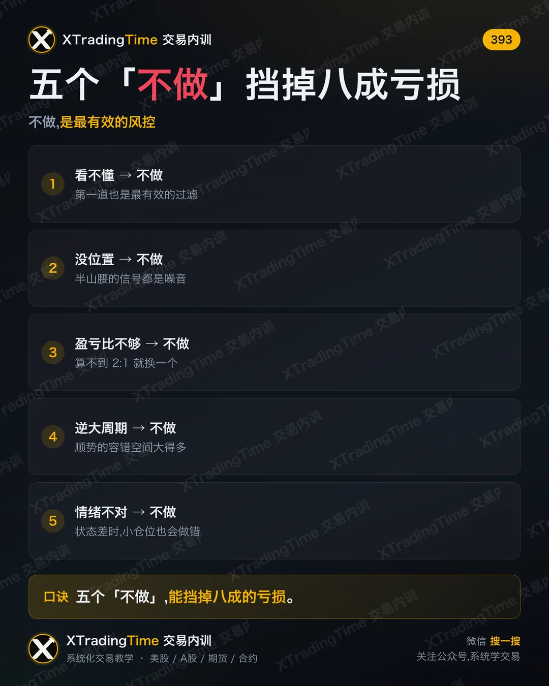 五个「不做」挡掉八成亏损