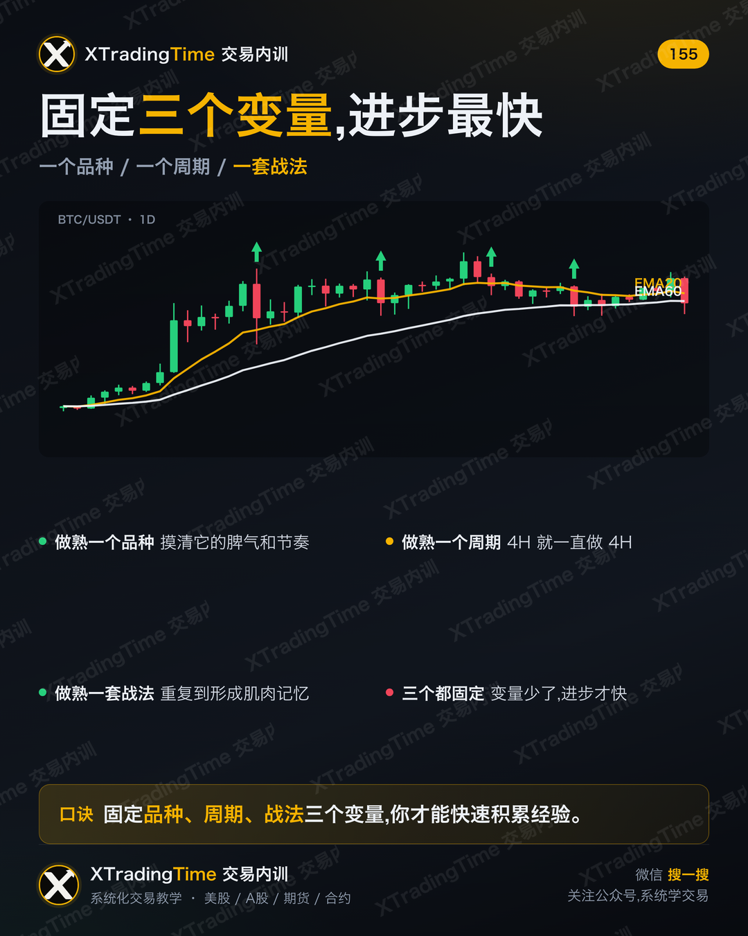 固定三个变量,进步最快