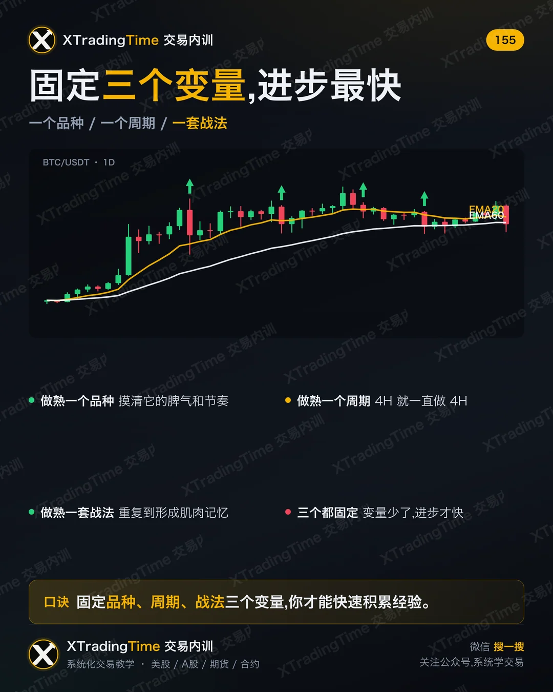 固定三个变量,进步最快
