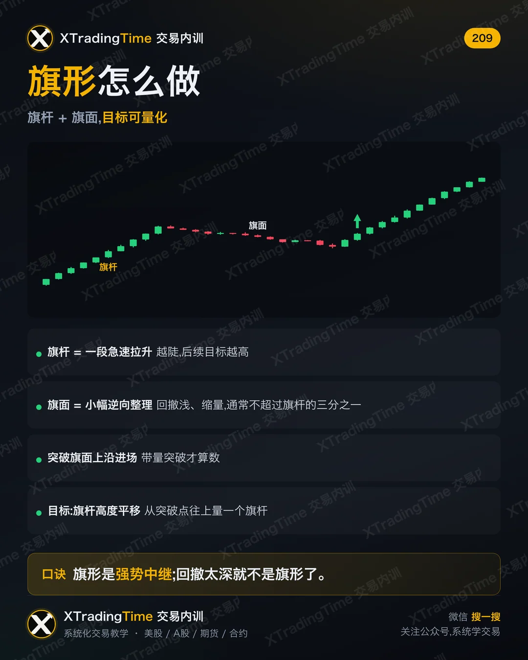 旗形怎么做