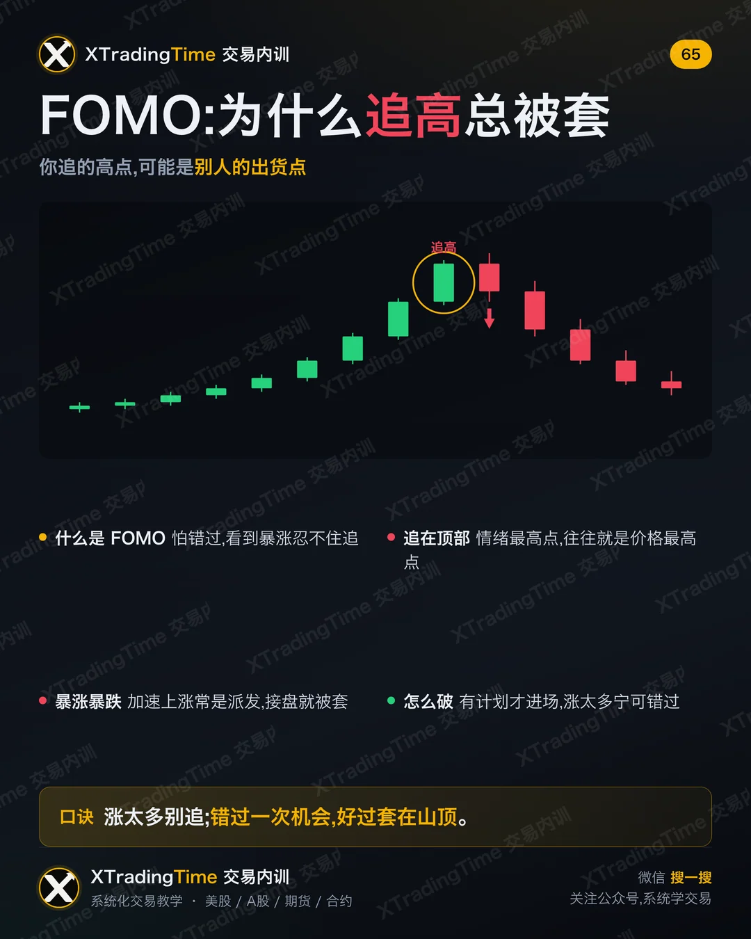 FOMO：为什么追高总被套