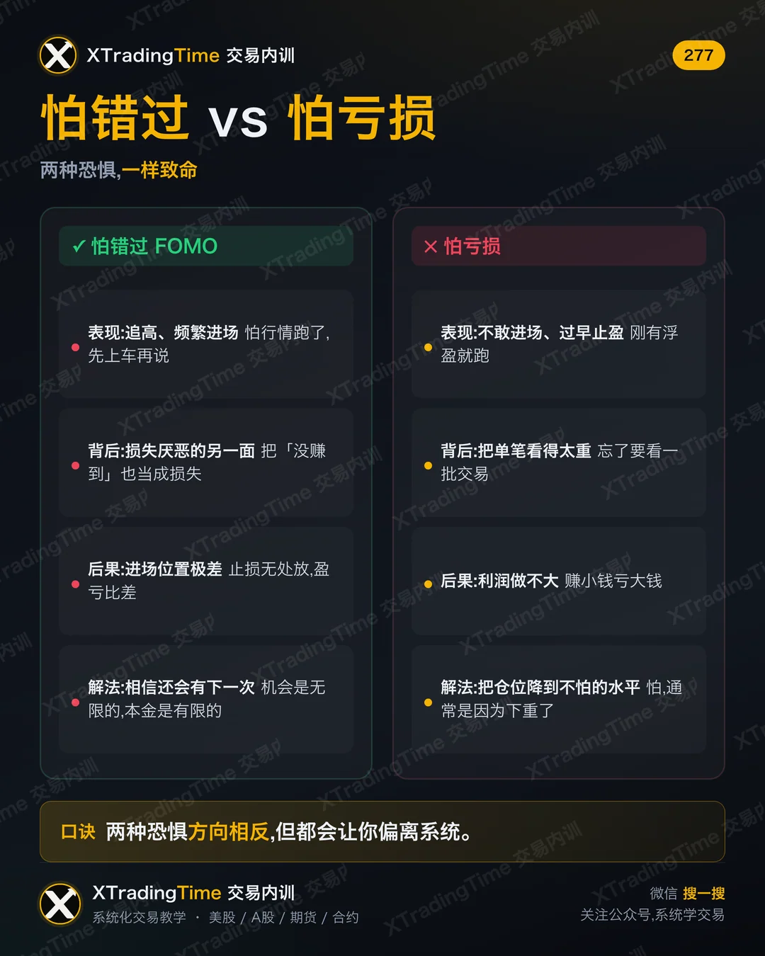 怕错过 vs 怕亏损