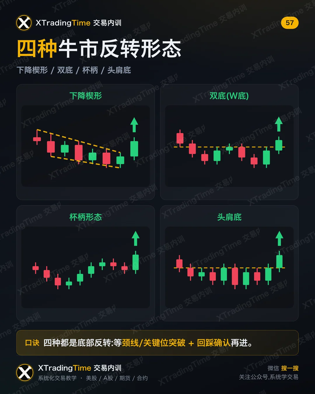 四种牛市反转形态
