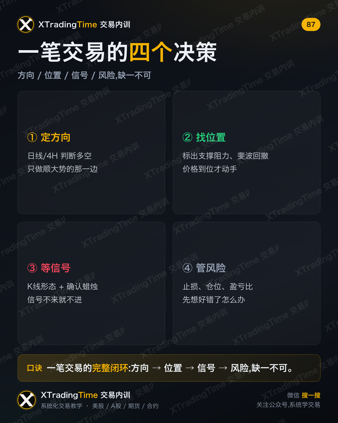 一笔交易的四个决策
