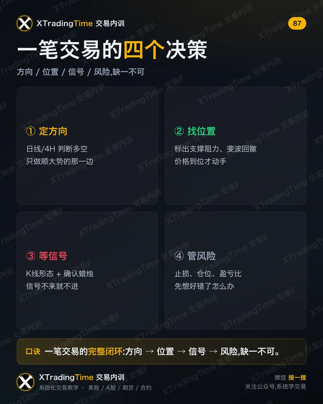 一笔交易的四个决策