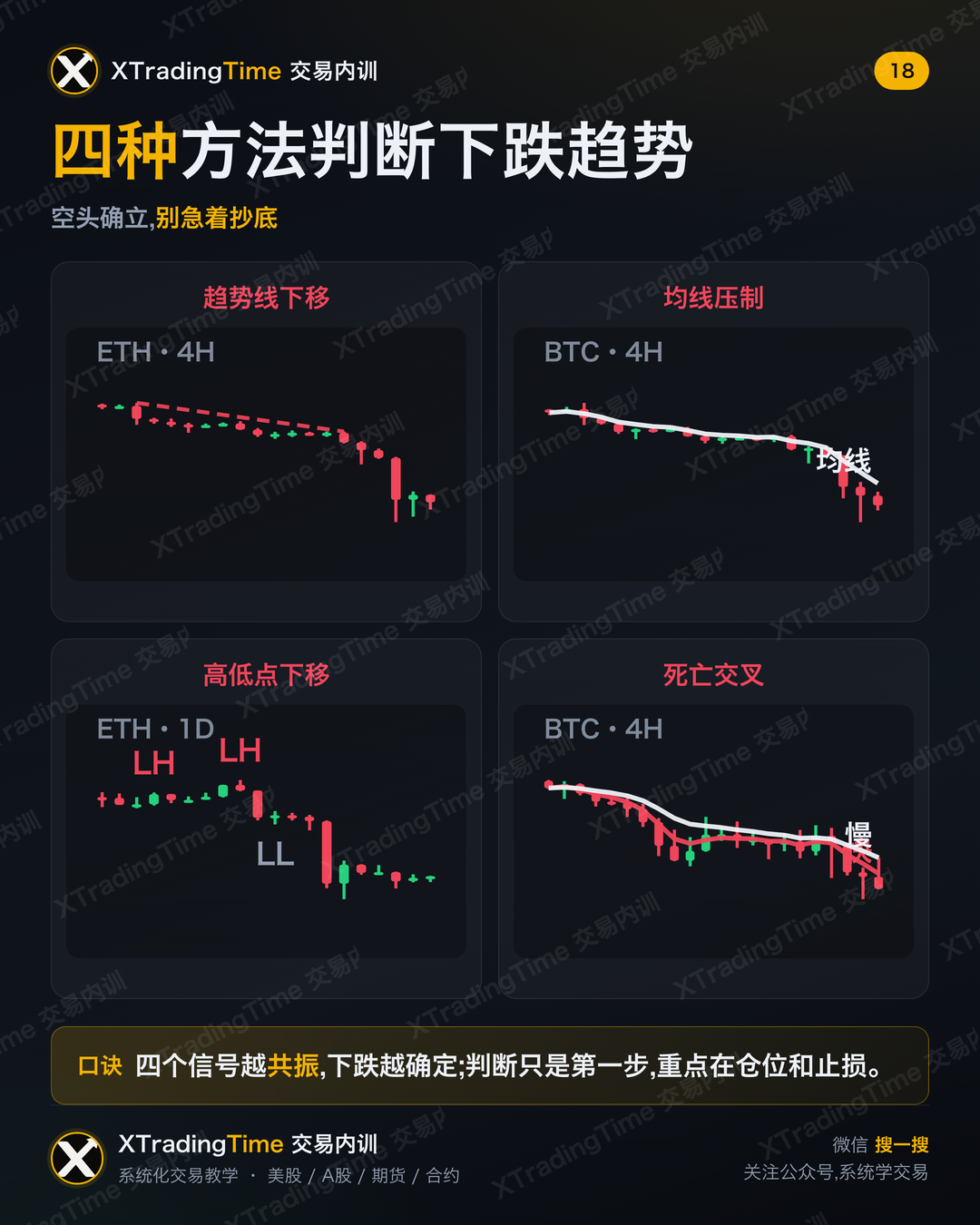 四种方法判断下跌趋势