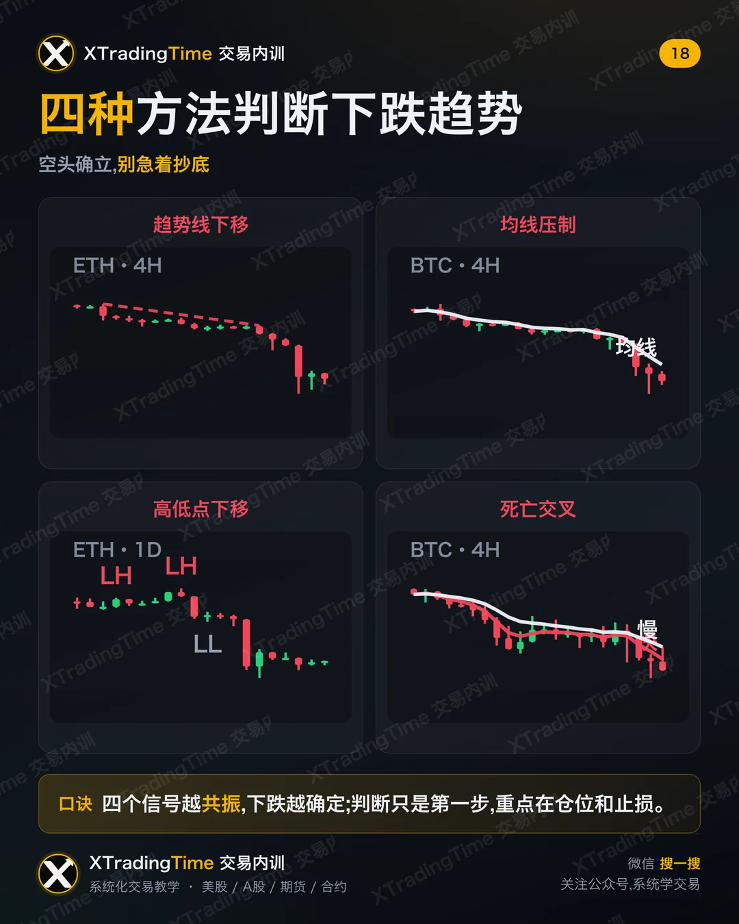 四种方法判断下跌趋势