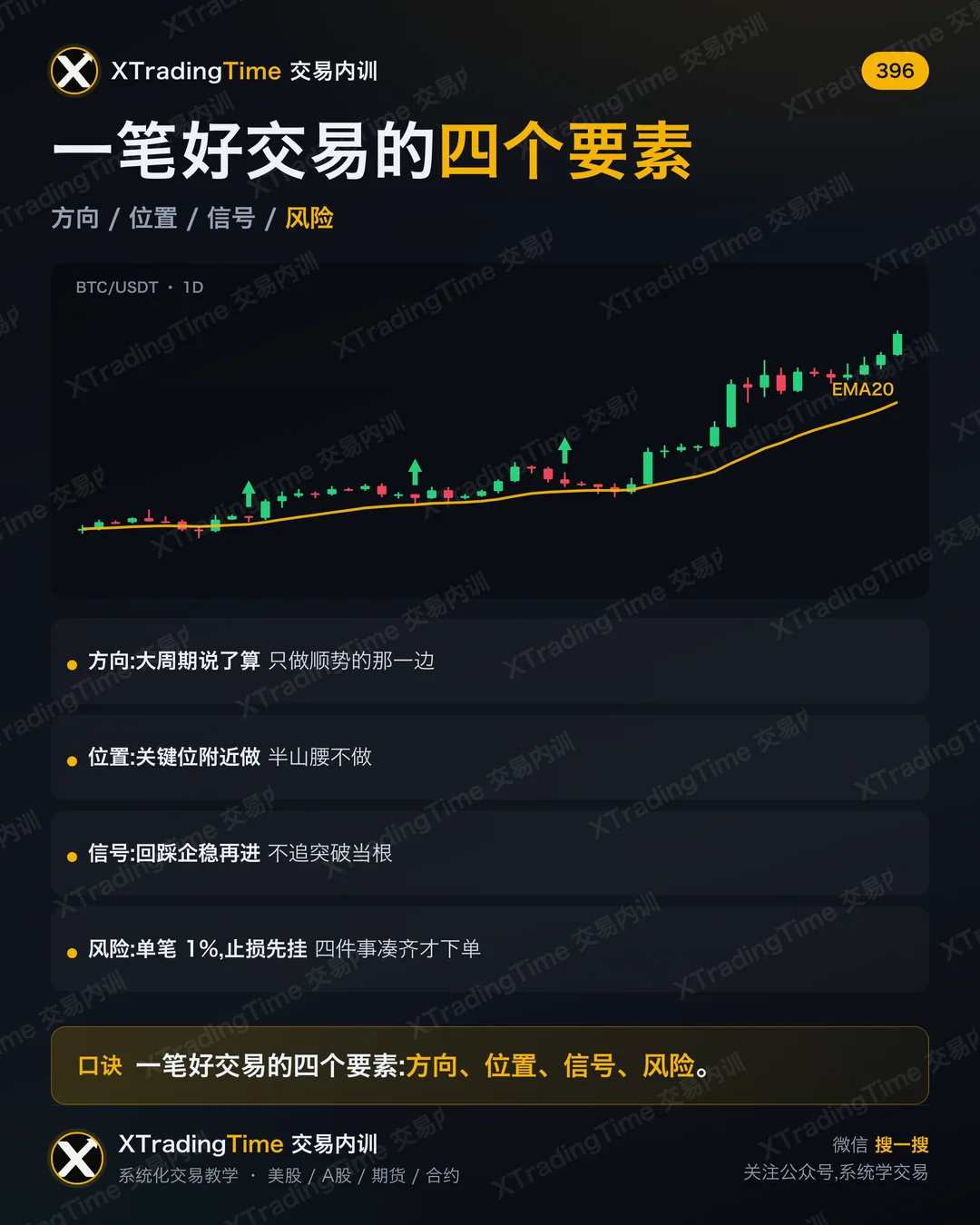一笔好交易的四个要素