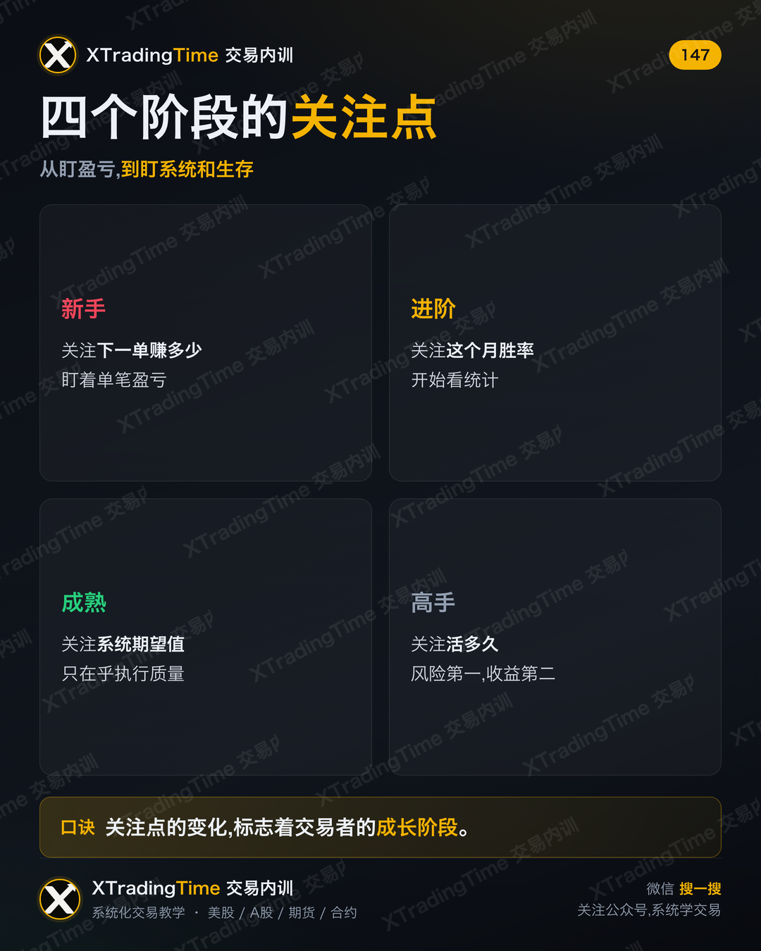 四个阶段的关注点