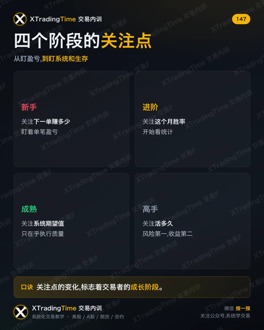 四个阶段的关注点