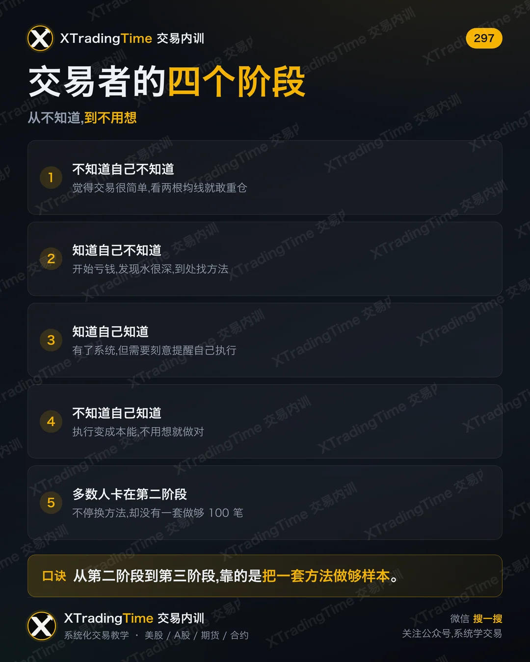 交易者的四个阶段