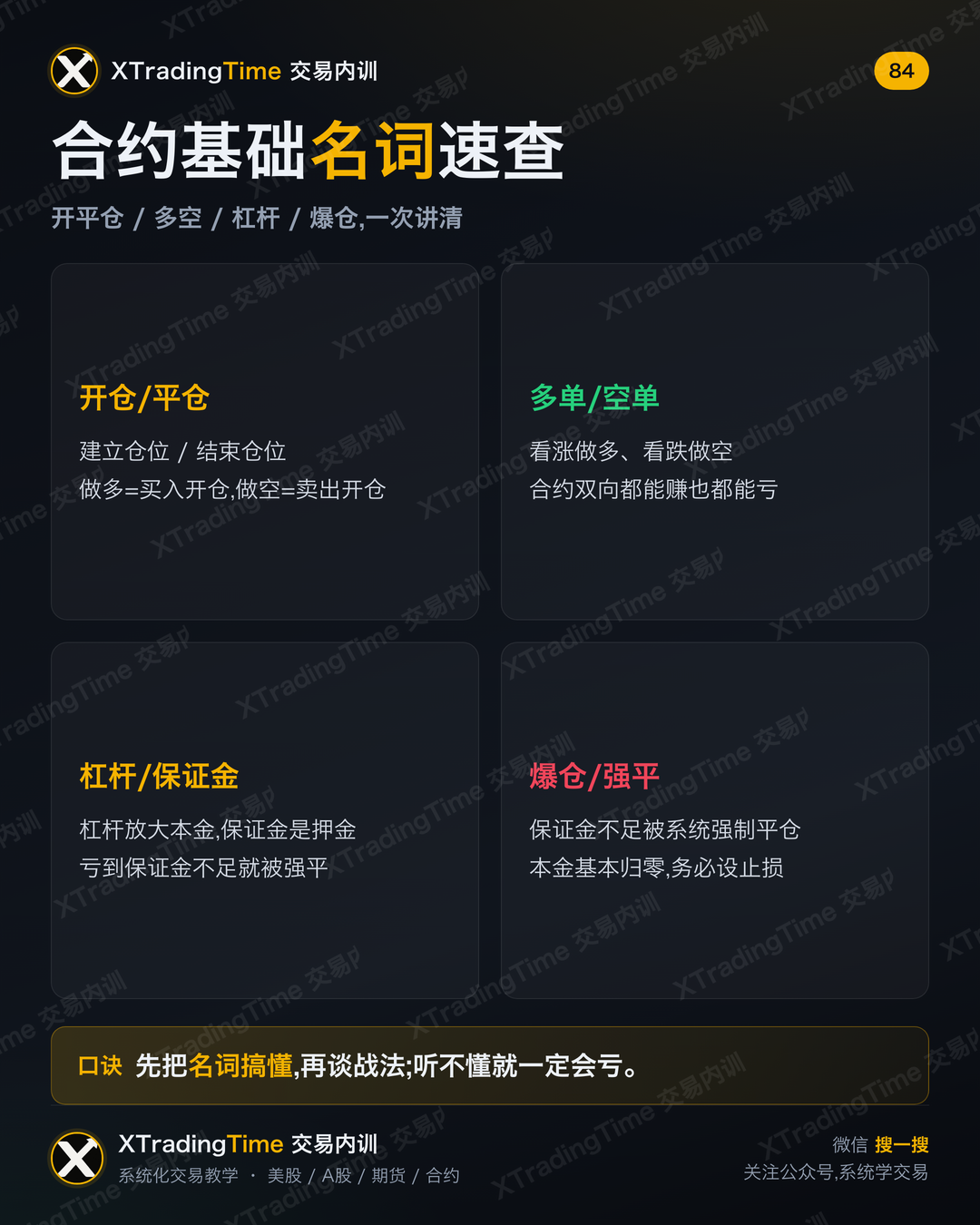 合约基础名词速查