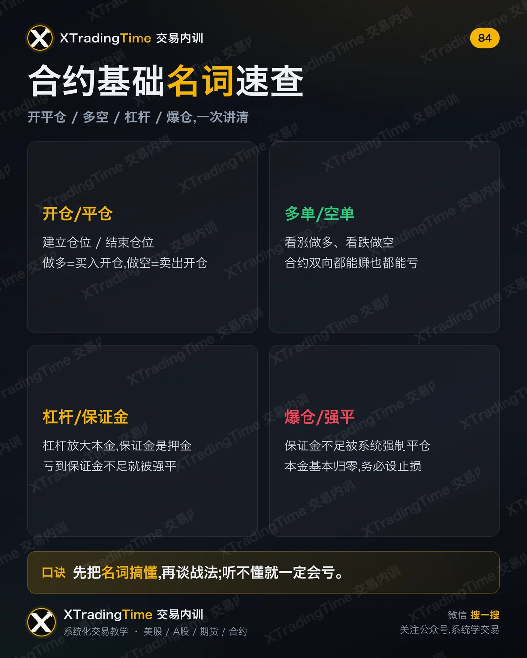 合约基础名词速查
