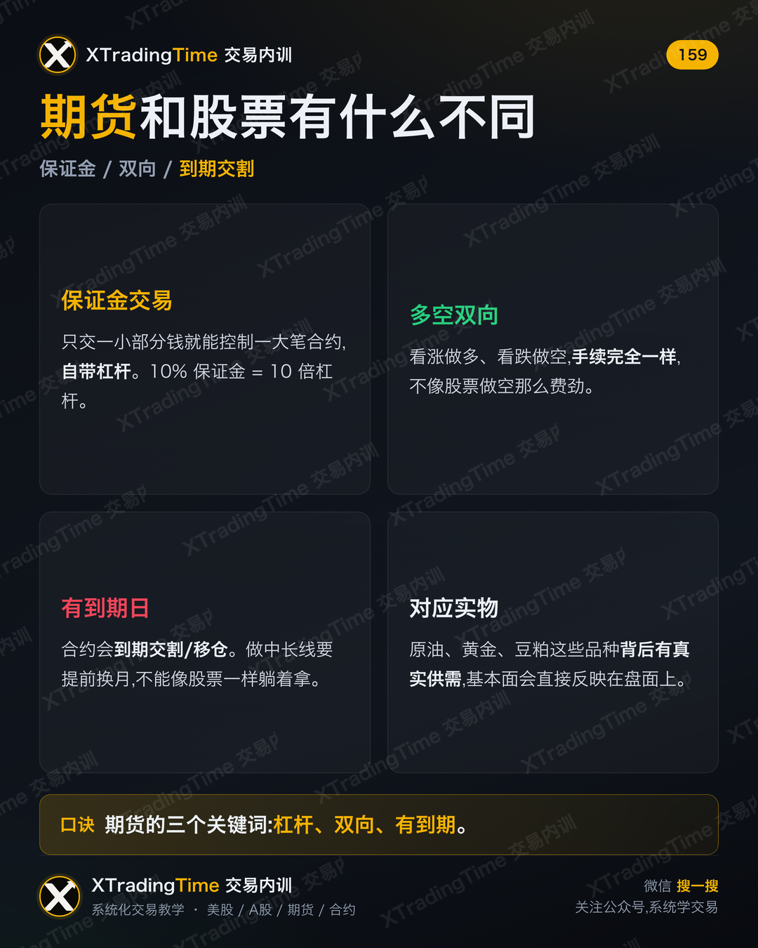 期货和股票有什么不同