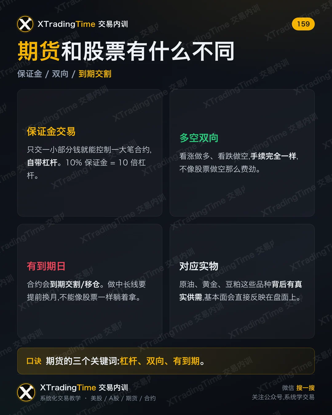 期货和股票有什么不同