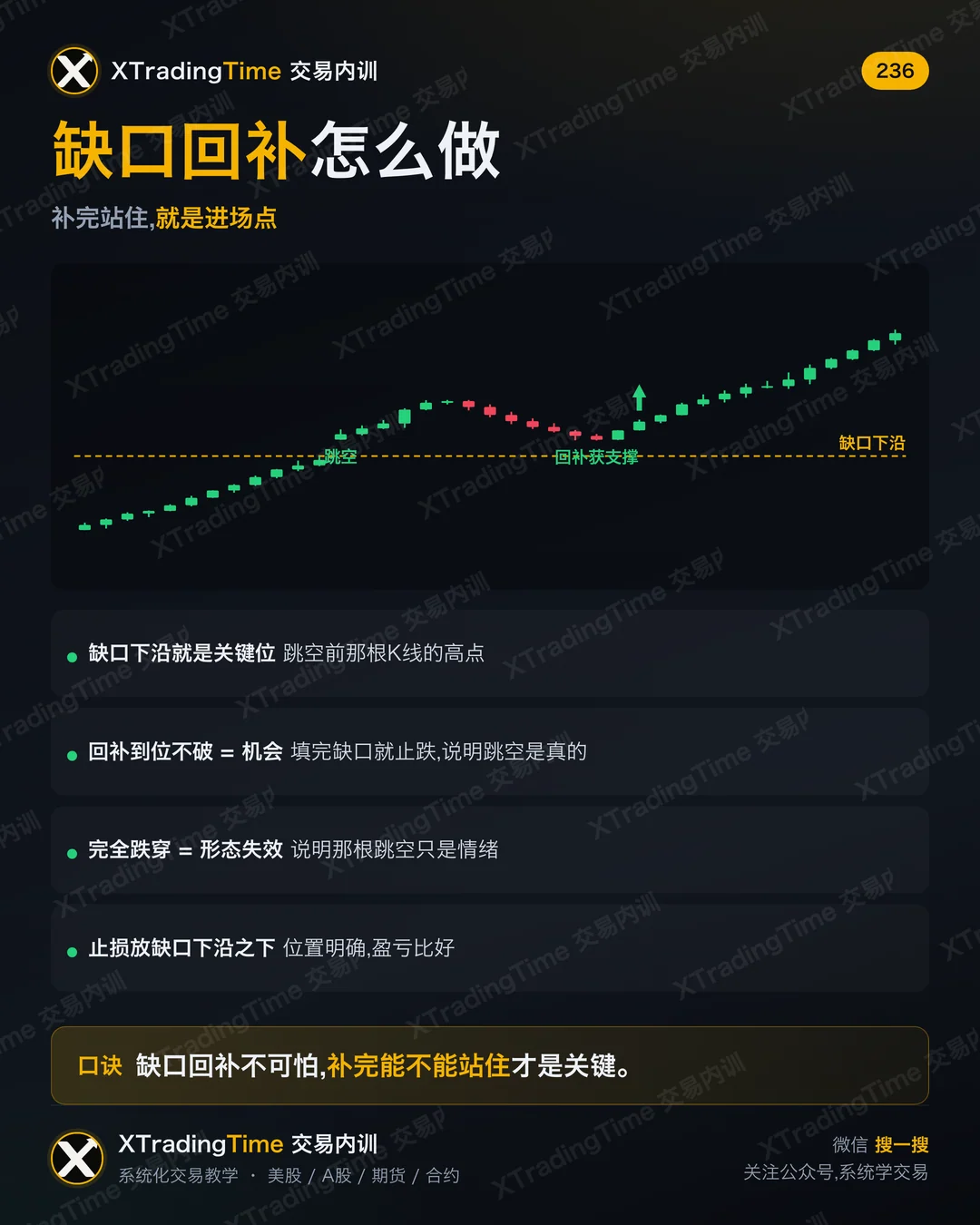 缺口回补怎么做