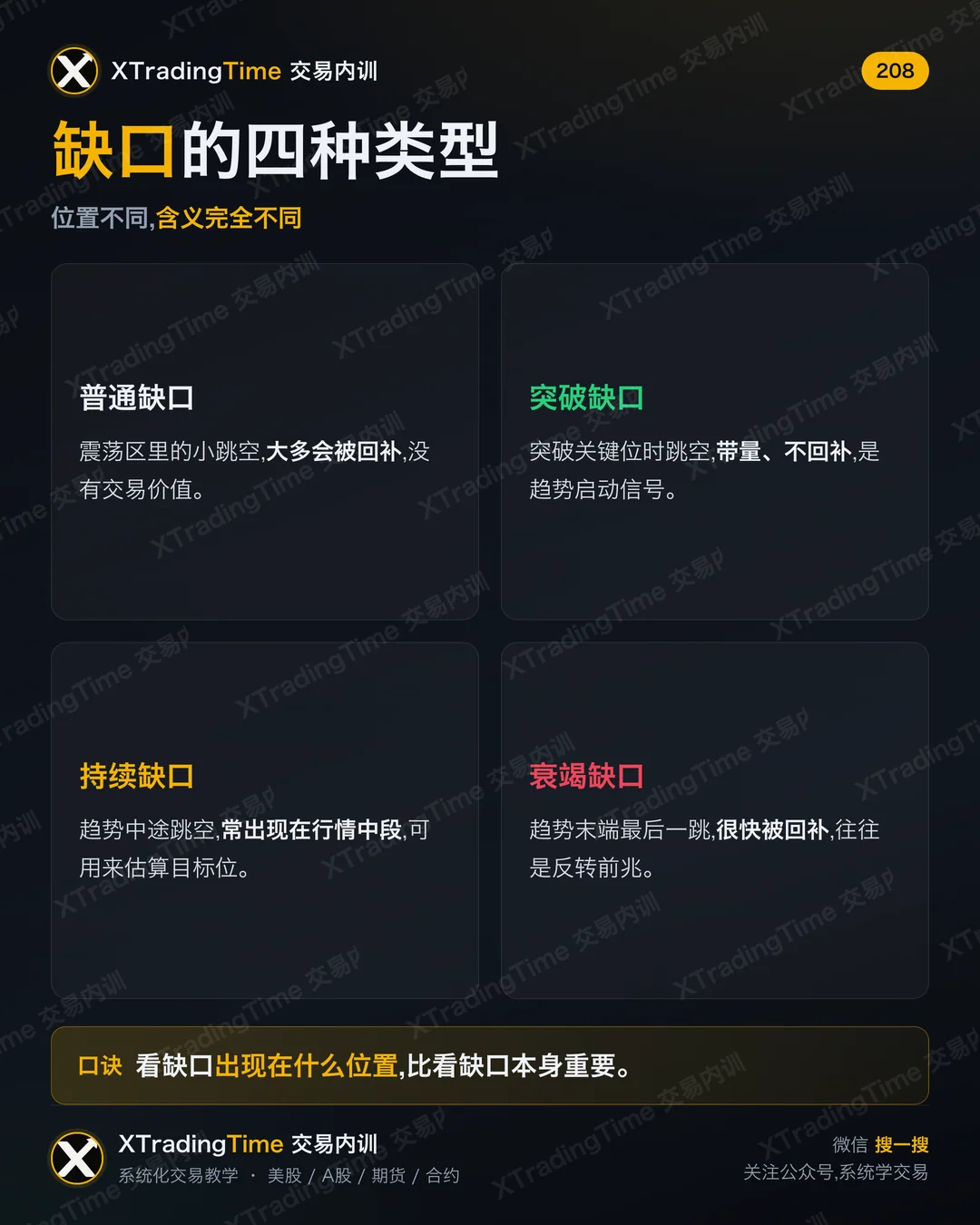 缺口的四种类型