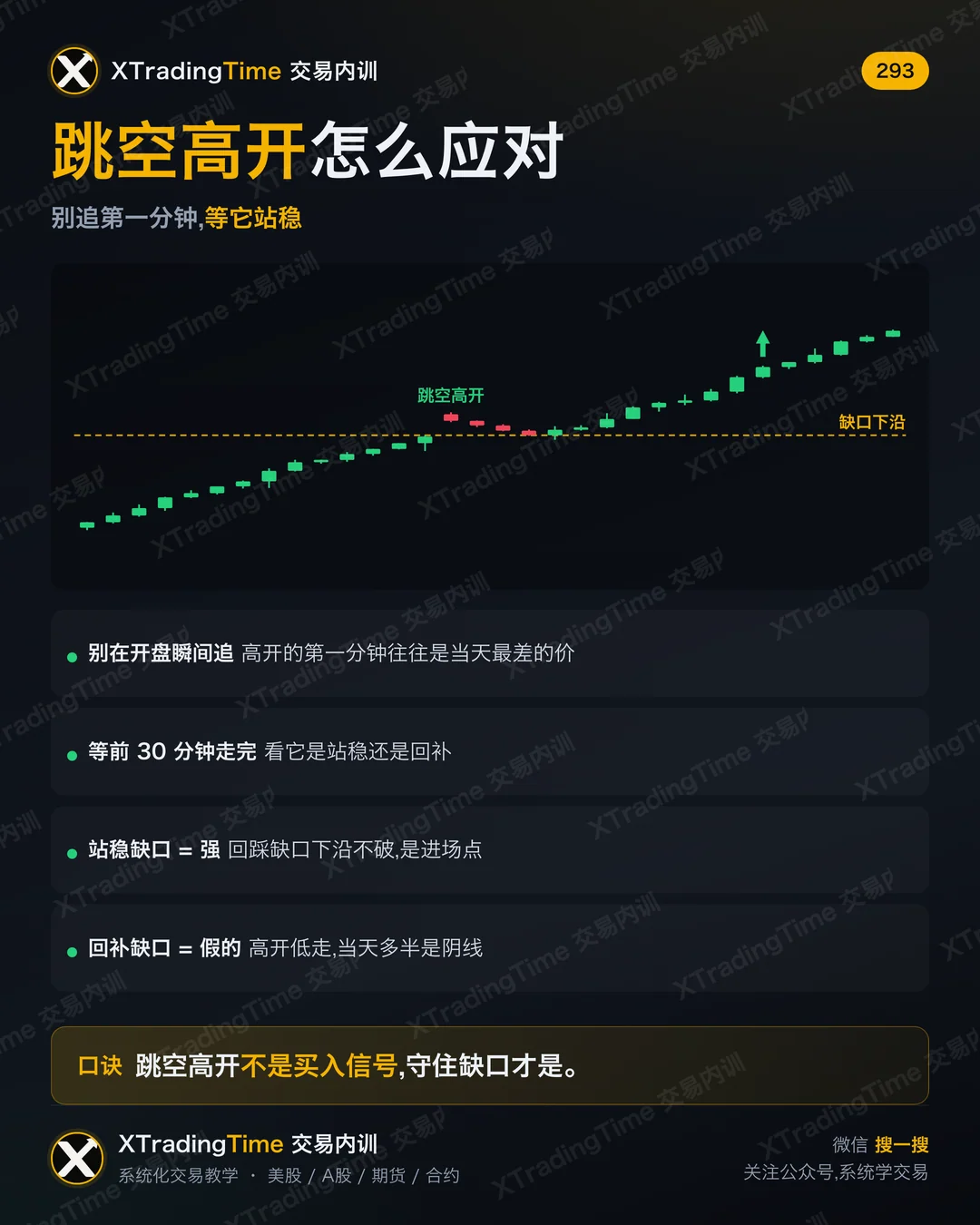 跳空高开怎么应对