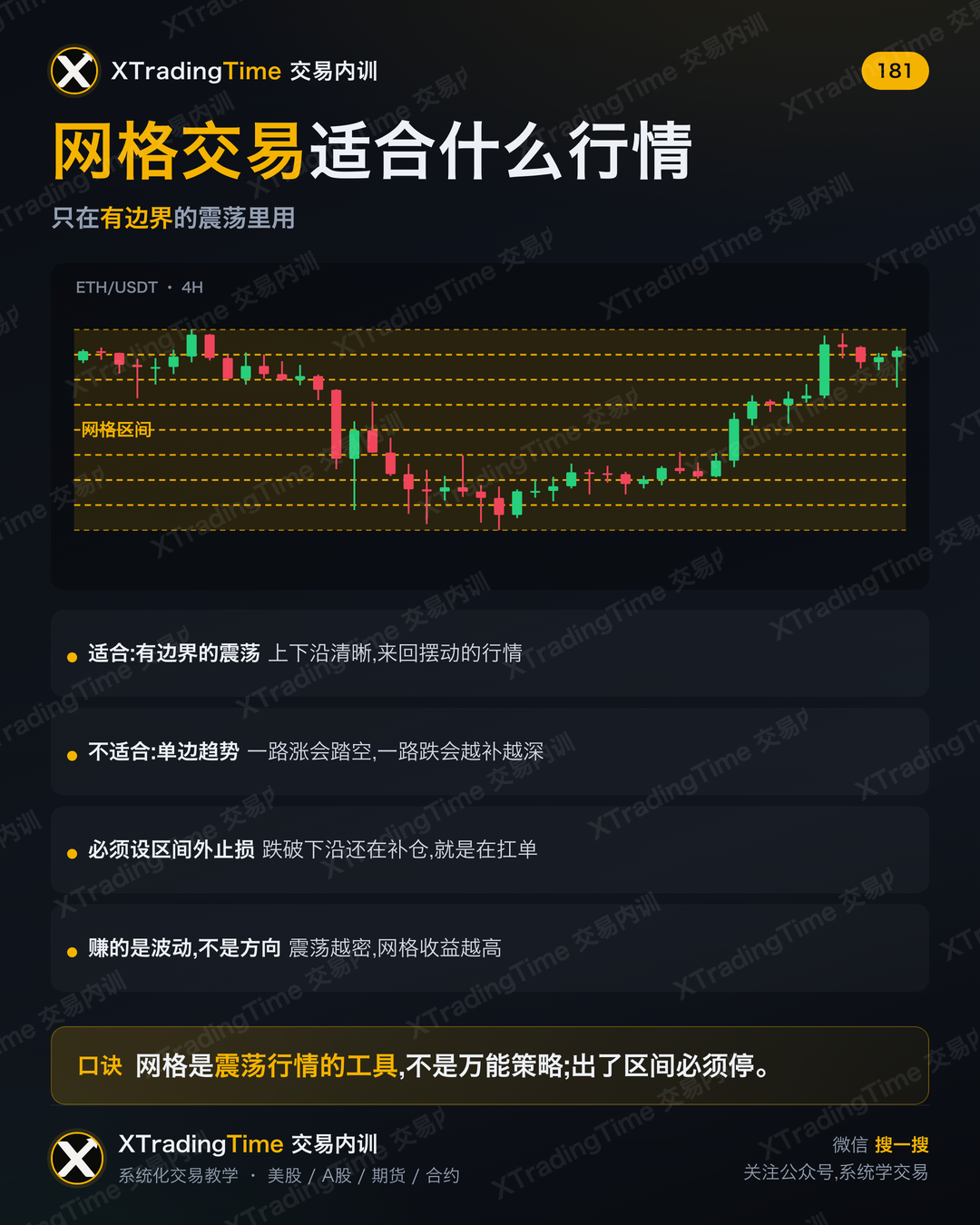 网格交易适合什么行情