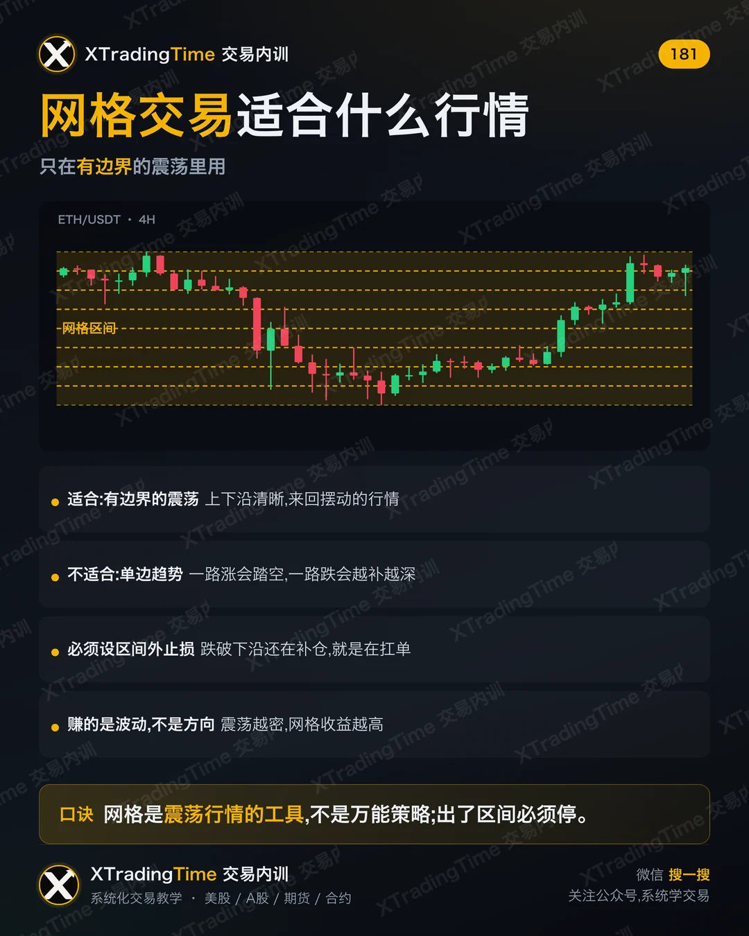 网格交易适合什么行情