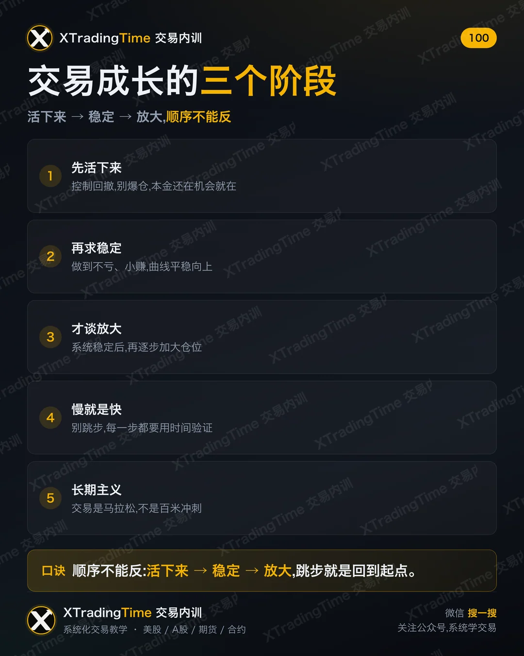 交易成长的三个阶段