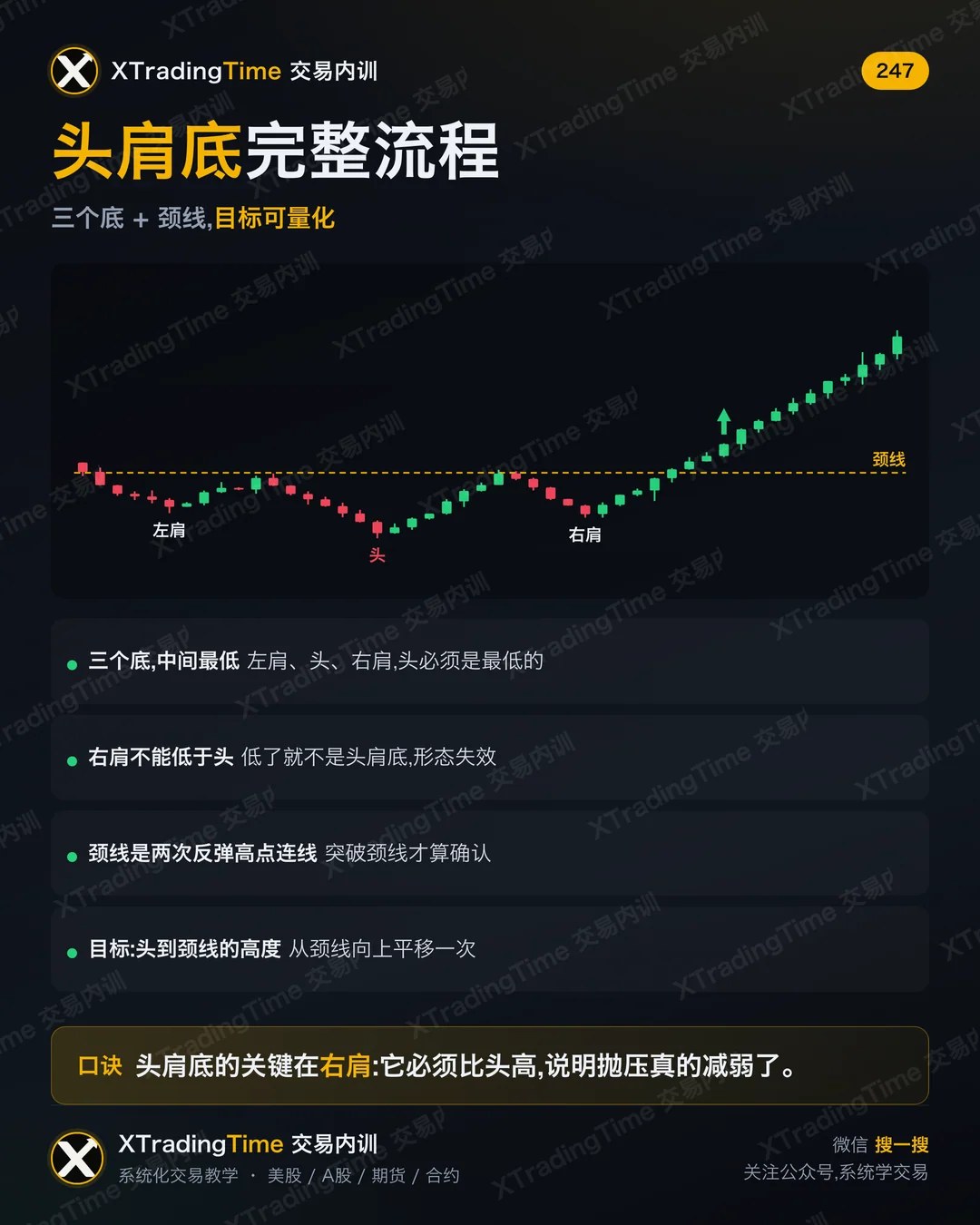 头肩底完整流程