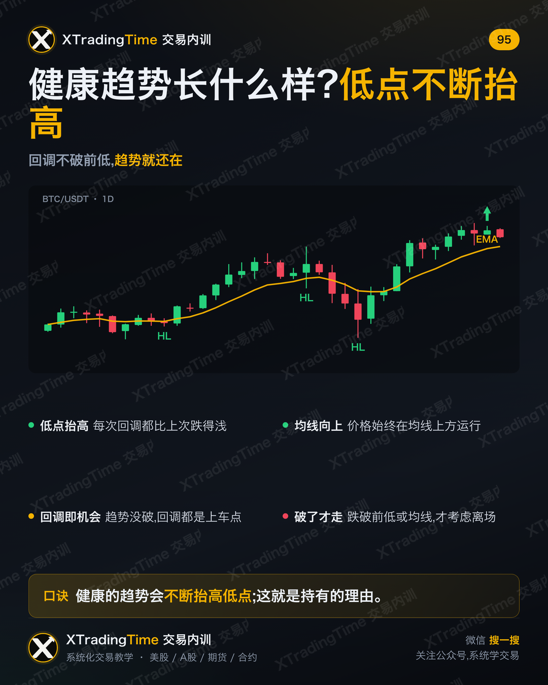 健康趋势长什么样?