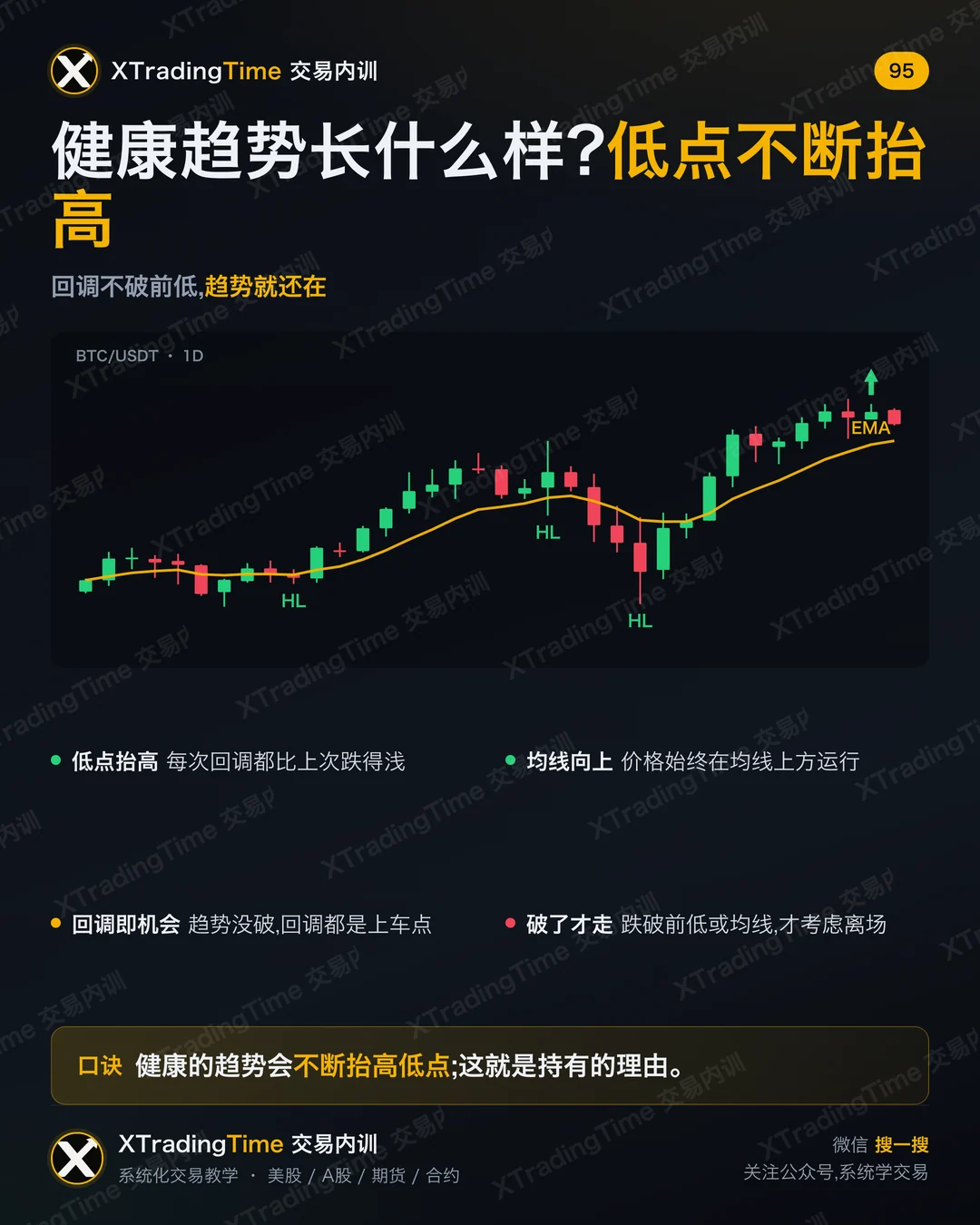 健康趋势长什么样?
