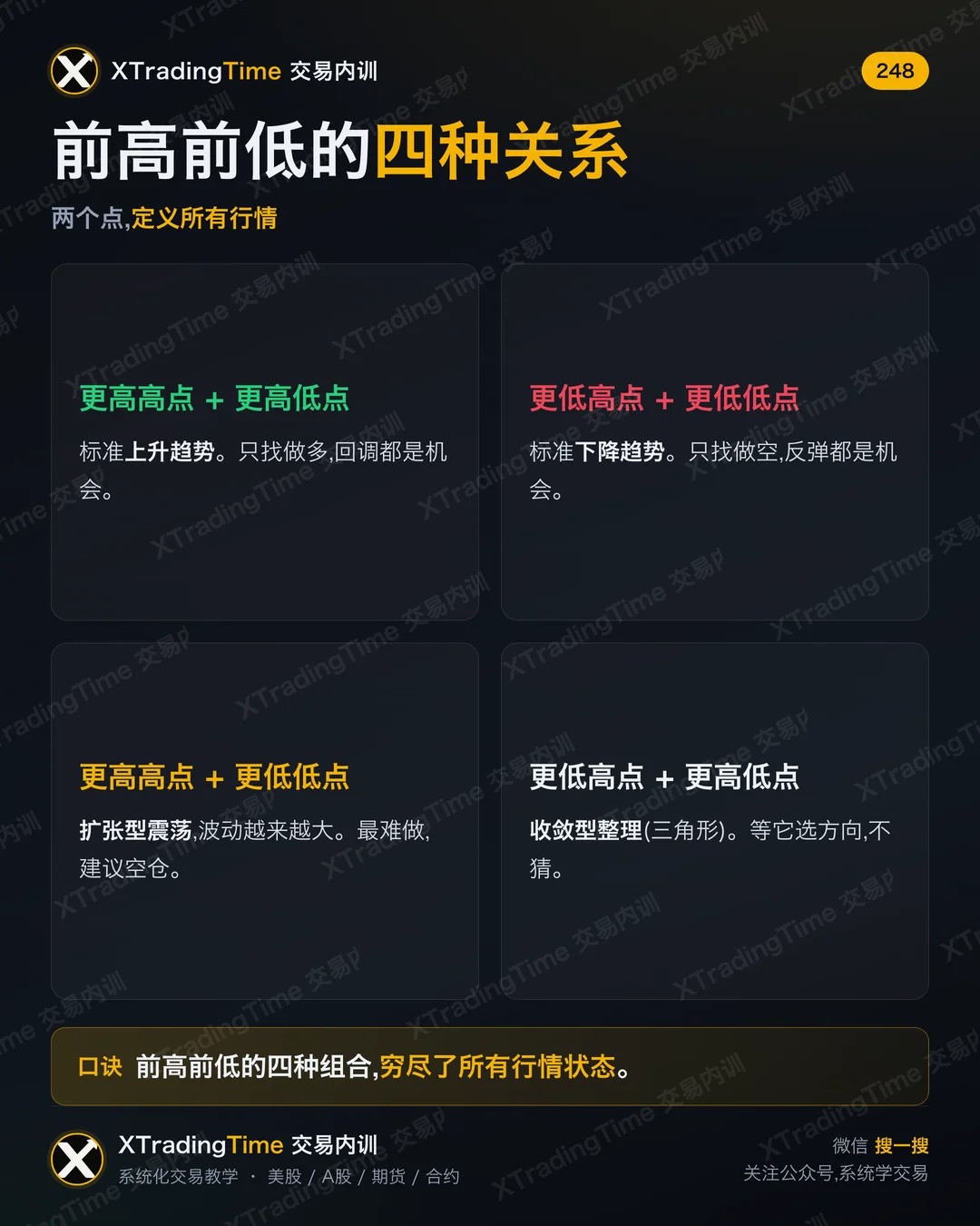 前高前低的四种关系
