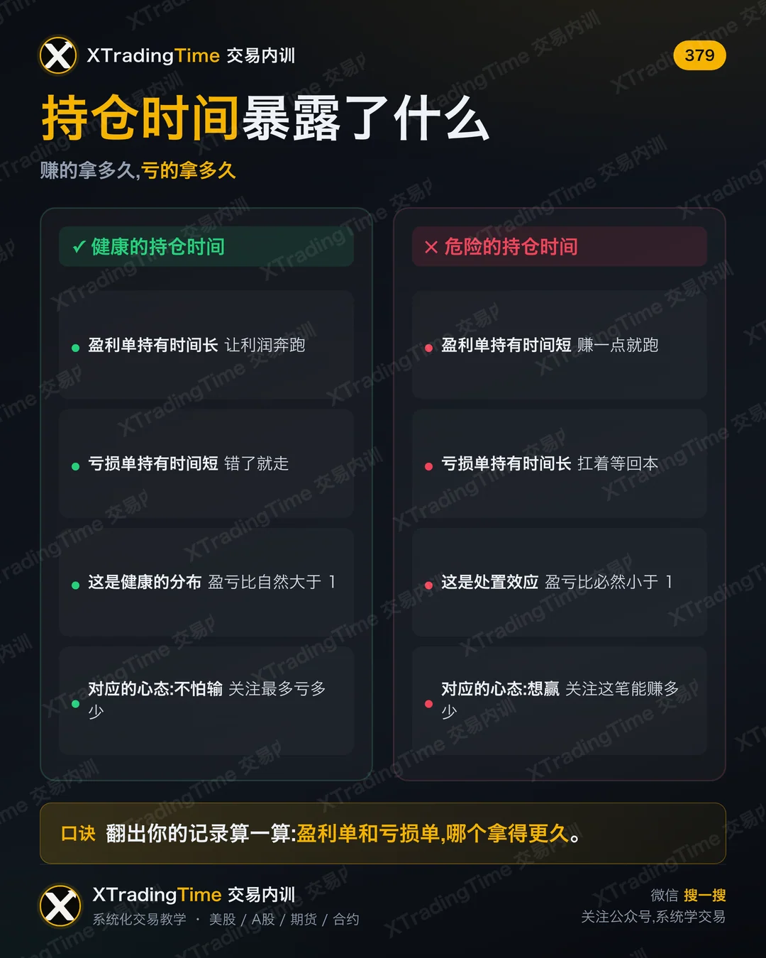 持仓时间暴露了什么