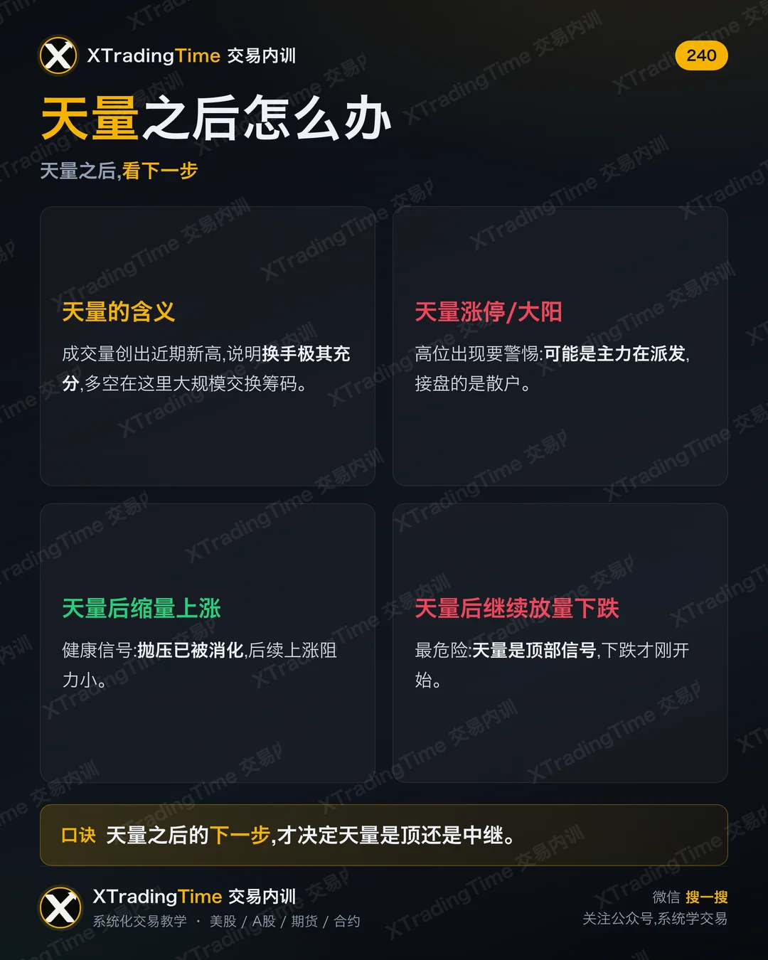 天量之后怎么办