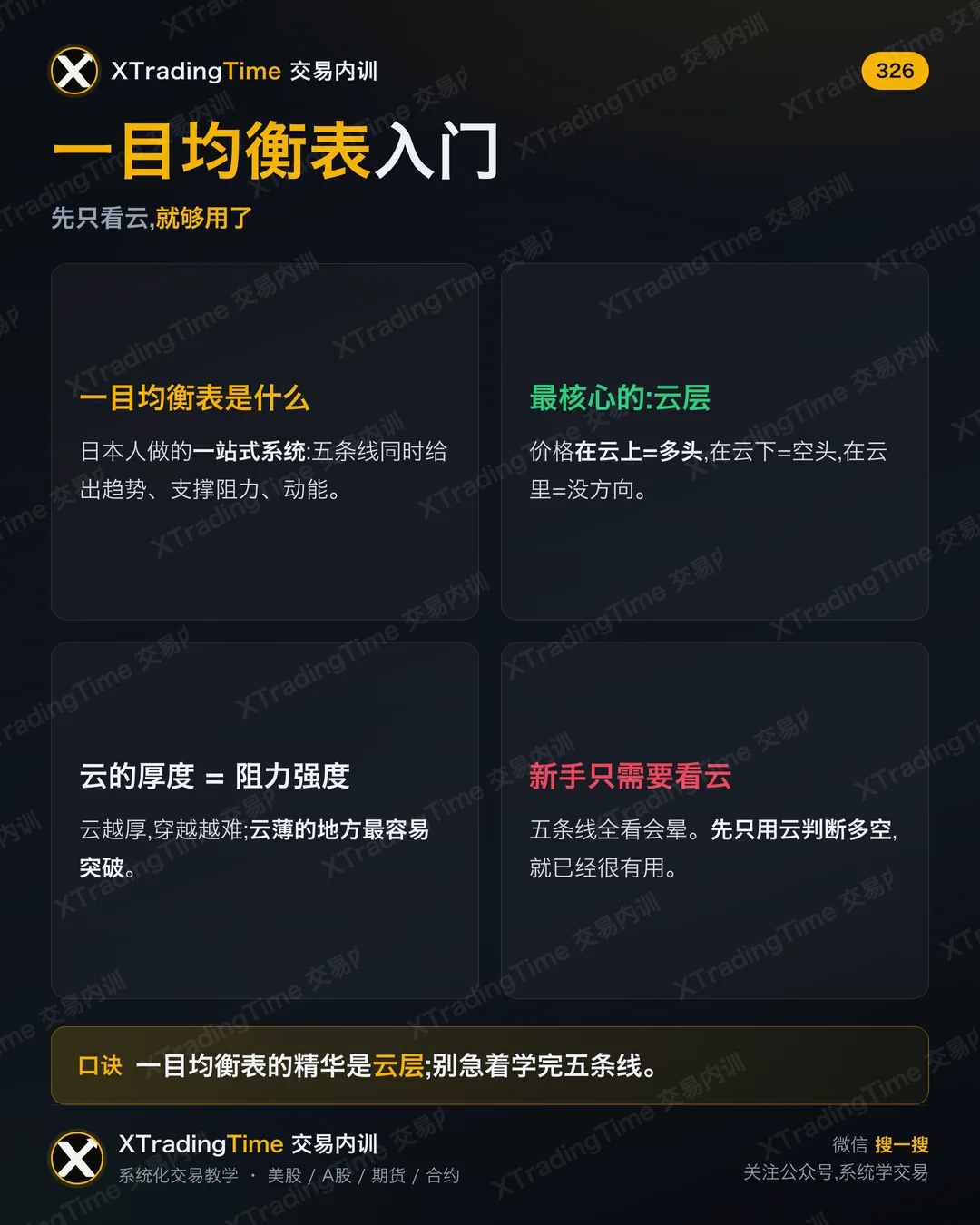 一目均衡表入门