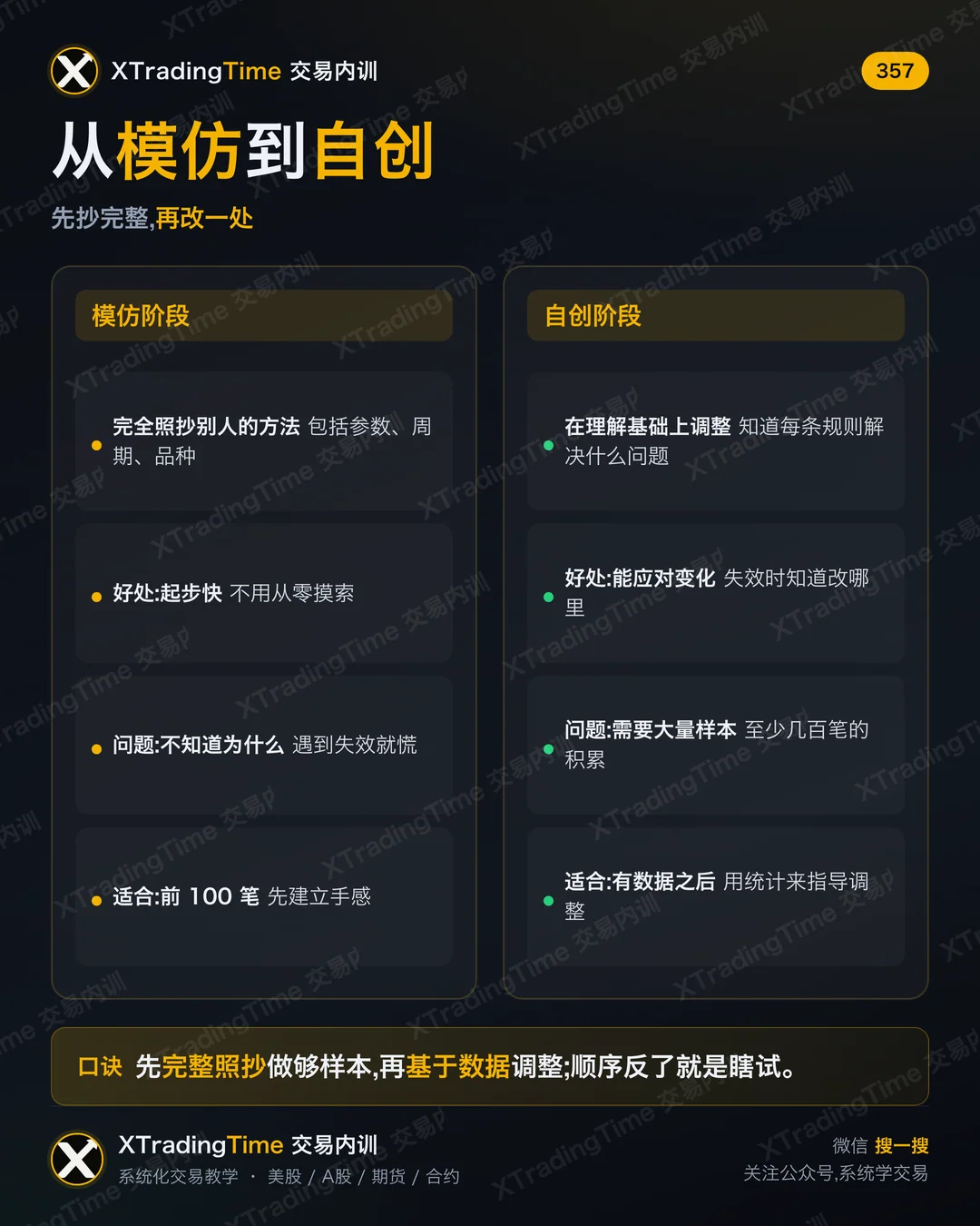 从模仿到自创